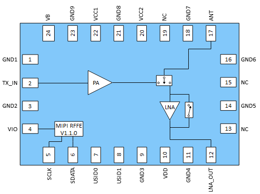 助力低空经济发展,锐石创芯引领高效率图传飞控射频模组革新
