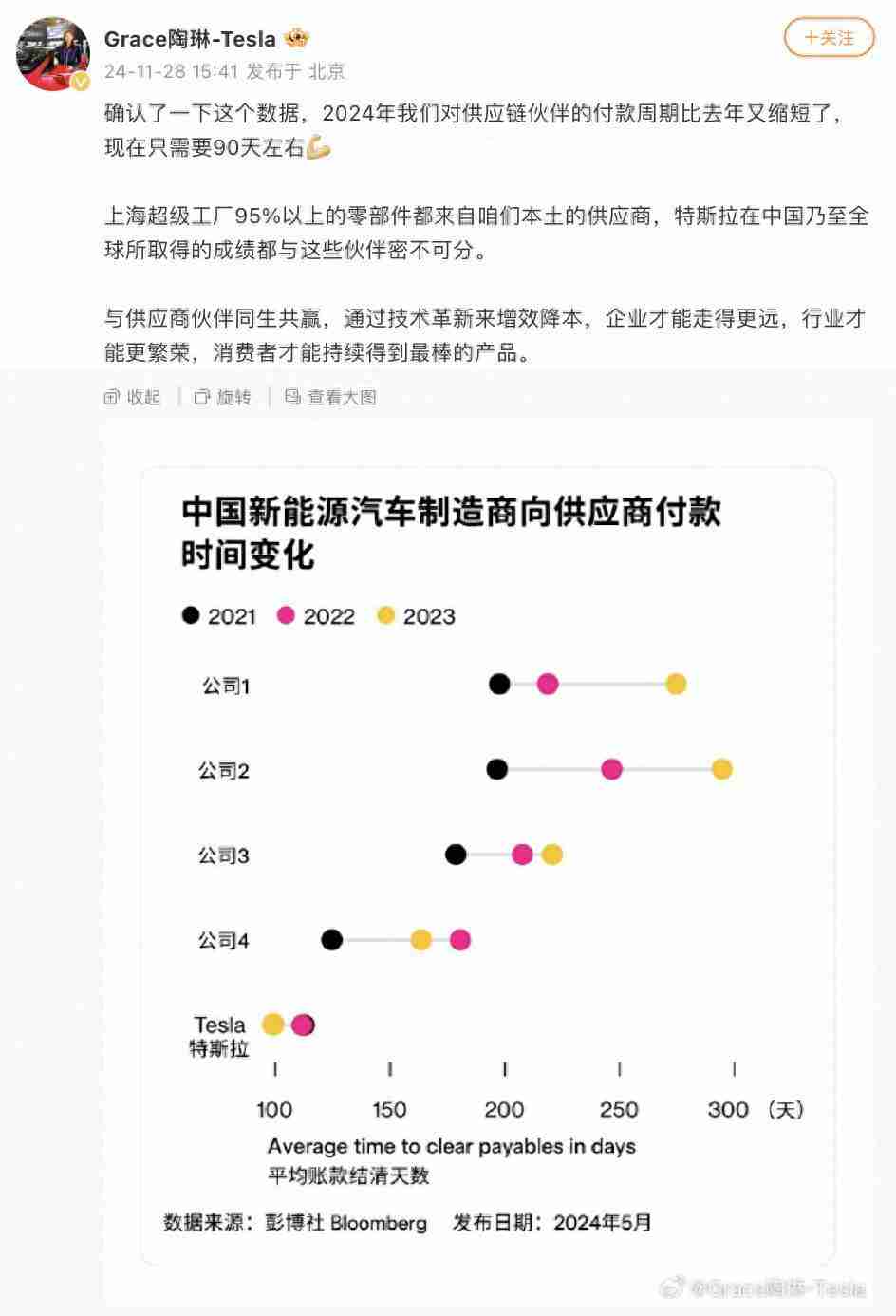 特斯拉上海超级工厂11月交付电动车7.9万辆 环比增长15%