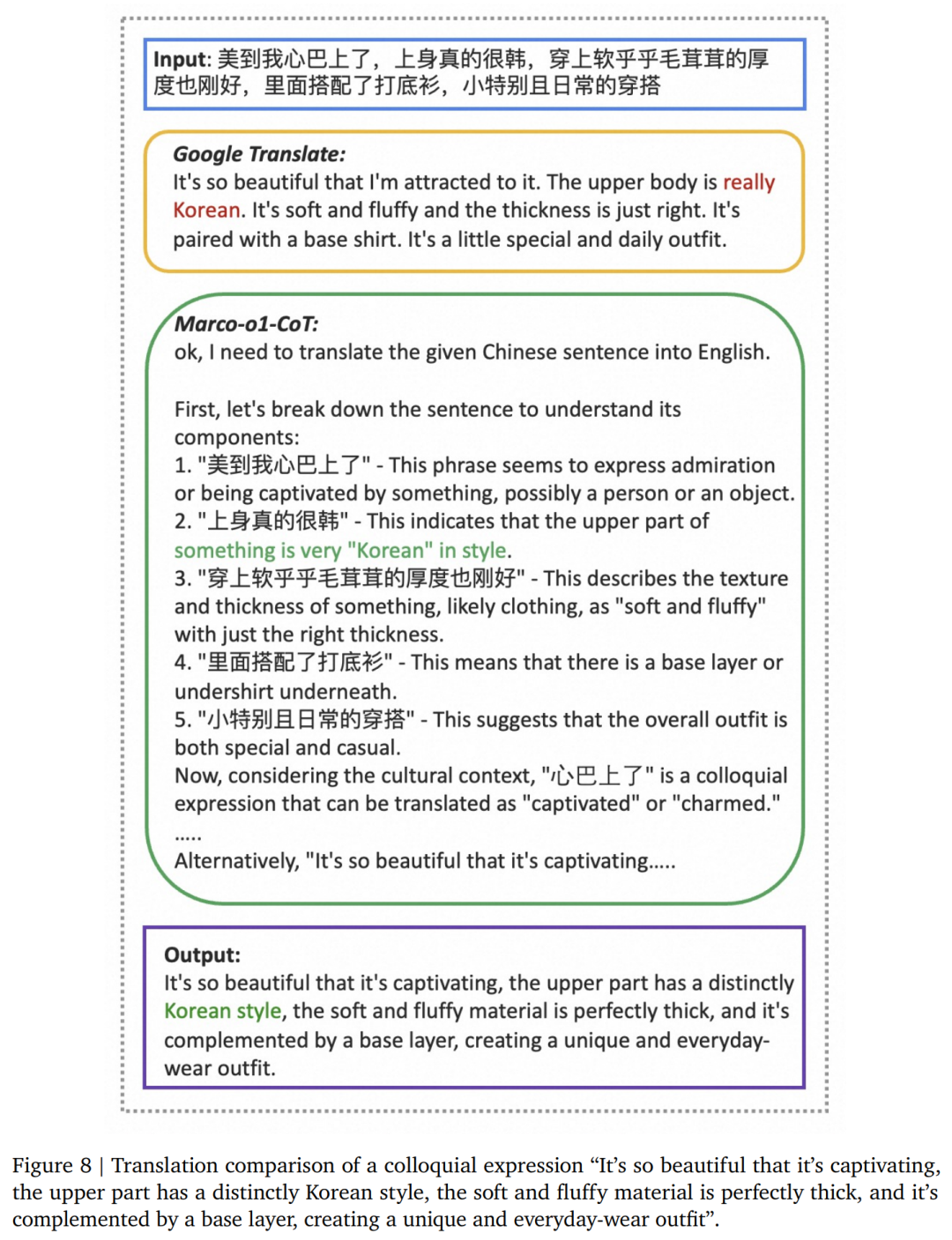 阿里国际版o1来了,Marco-o1:聚焦开放式问题推理