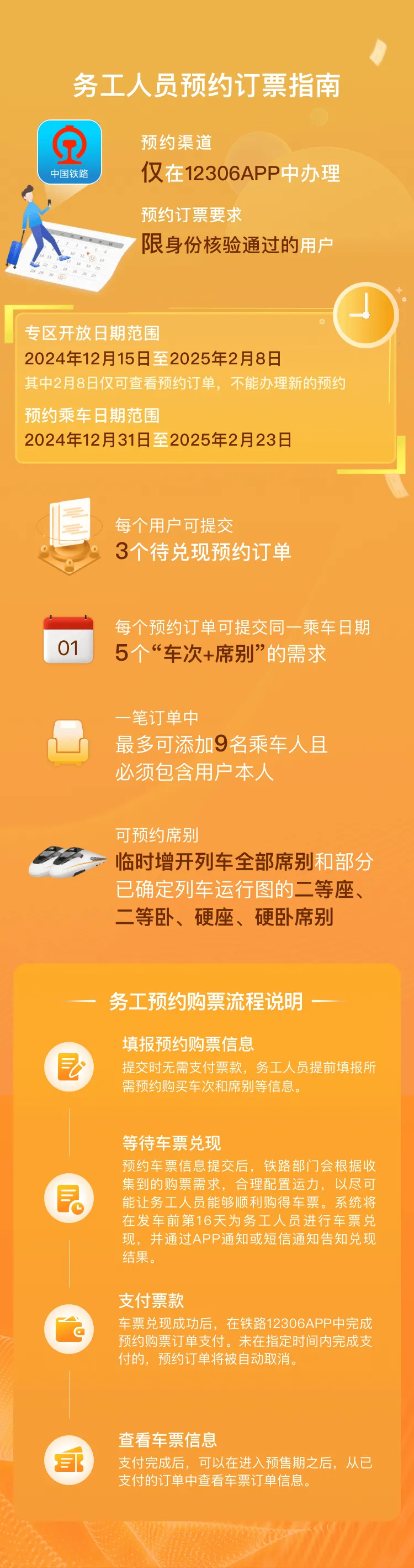 铁路 12306 务工人员预约购票服务上线:可预约购买 2025 年春运期间往返车票 铁路 12306 务工人员预约购票服务上线:可预约购买 2025 年春运期间往返车票