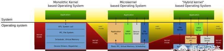 Windows和Linux设计和原理哪个系统更先进呢?