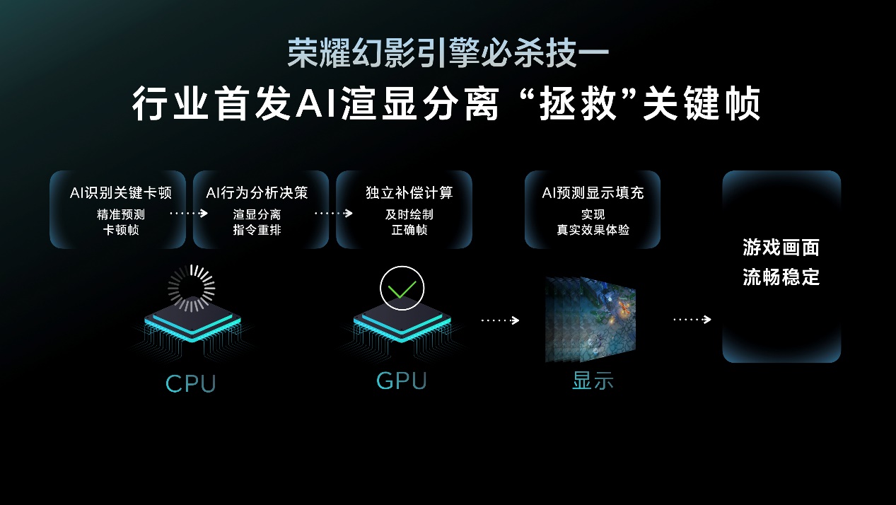 荣耀 GT 发布,售价 2199 元起!大 LOGO 设计、第三代骁龙 8! 荣耀 GT 发布,售价 2199 元起!大 LOGO 设计、第三代骁龙 8!