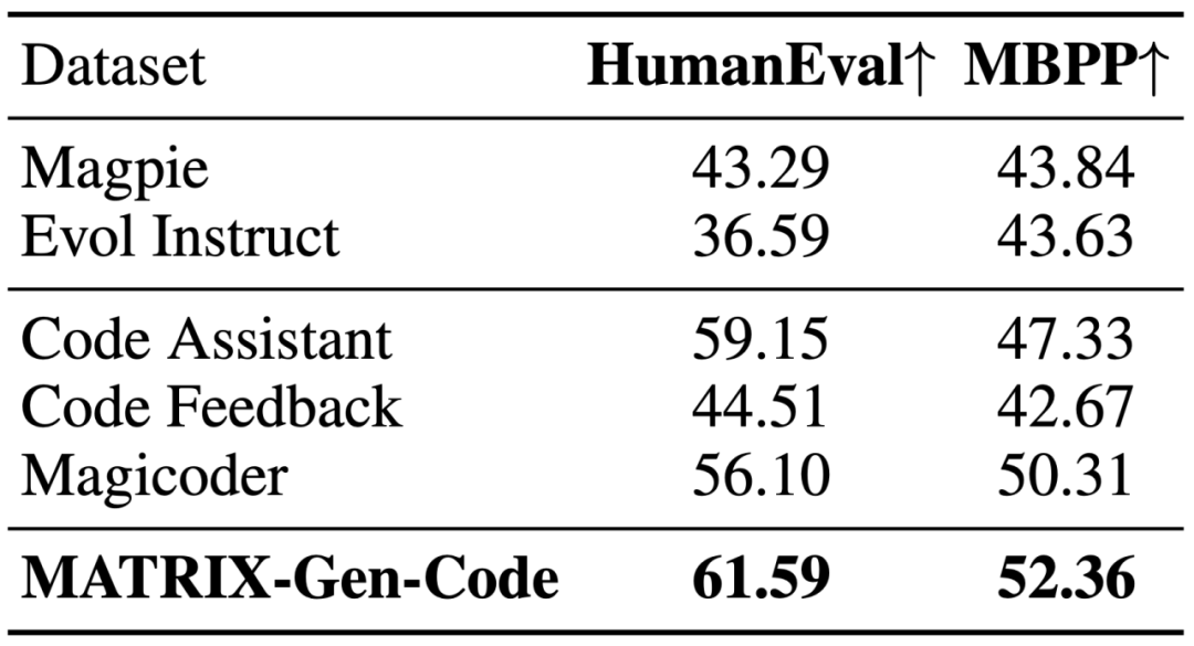 1000多个智能体组成,AI社会模拟器MATRIX-Gen助力大模型自我进化