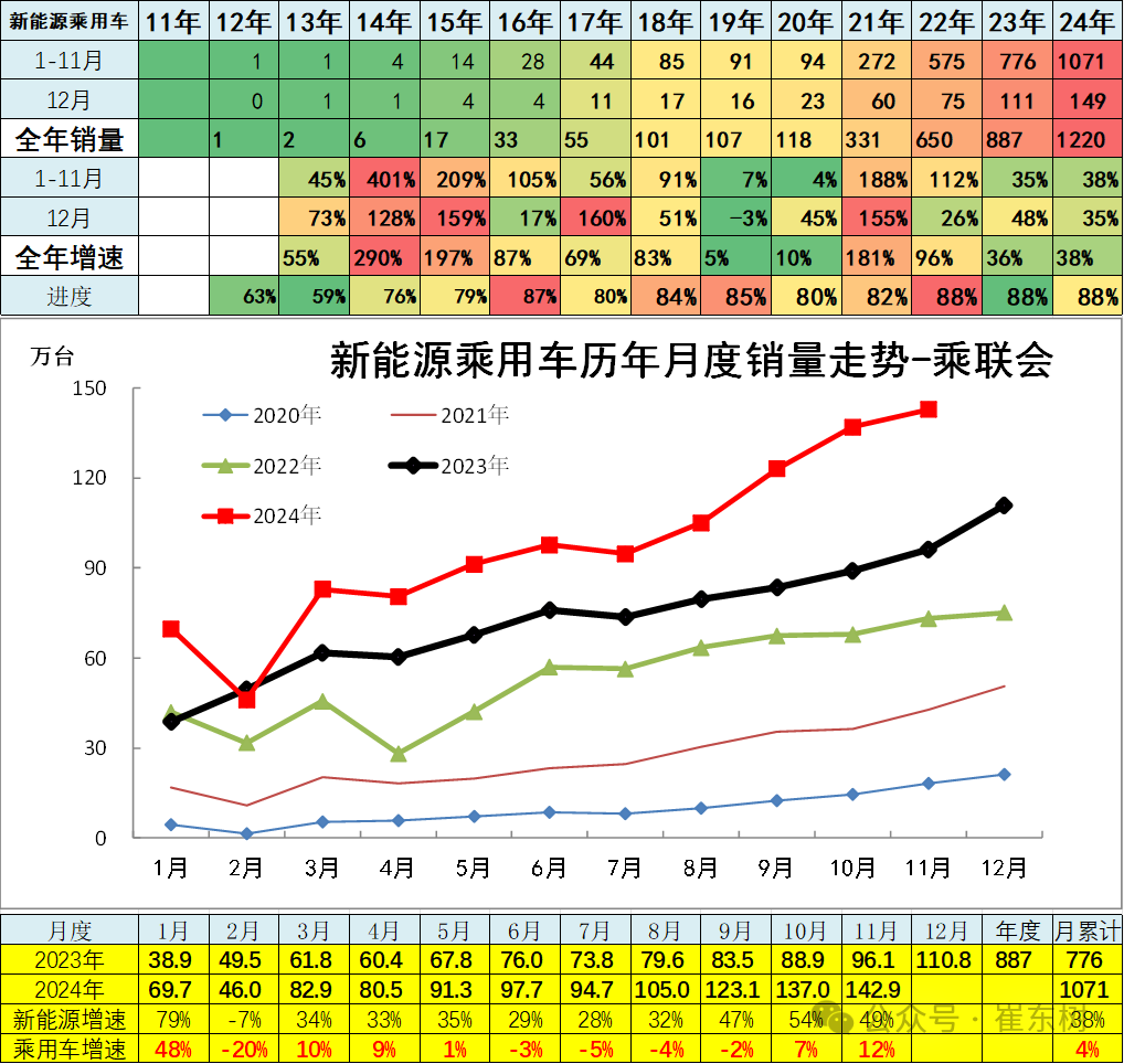 乘联会崔东树:中国汽车市场分化加剧,新能源车保持快速增长