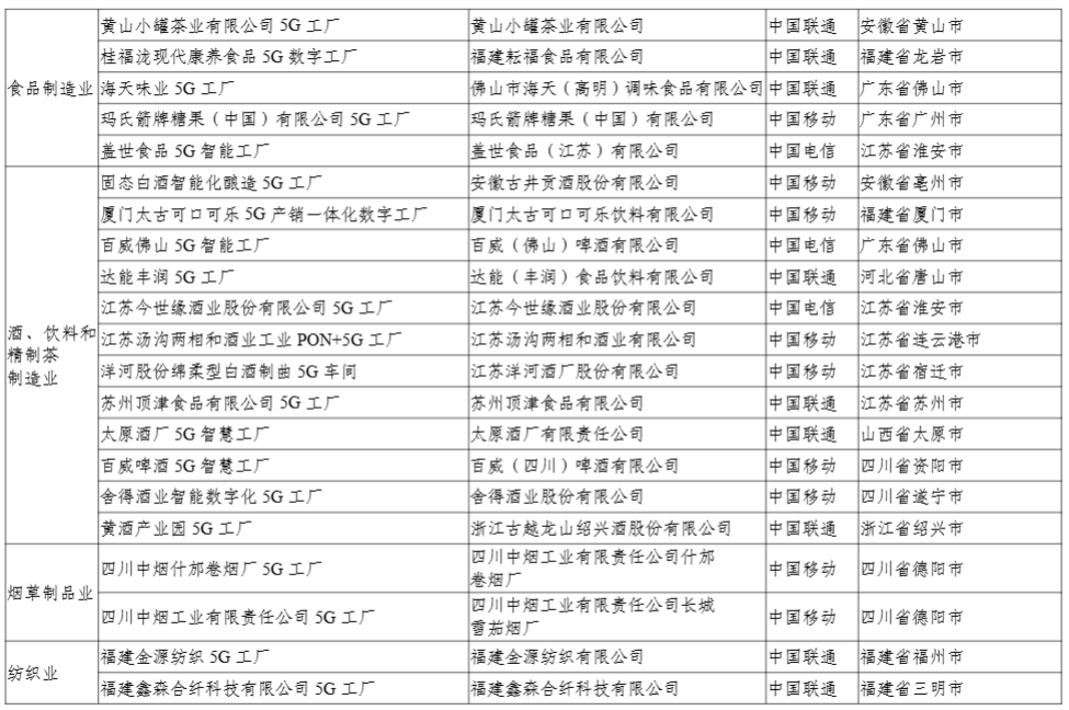 工信部公示 2024 年 5G 工厂名录,比亚迪、联想等 400 个项目上榜