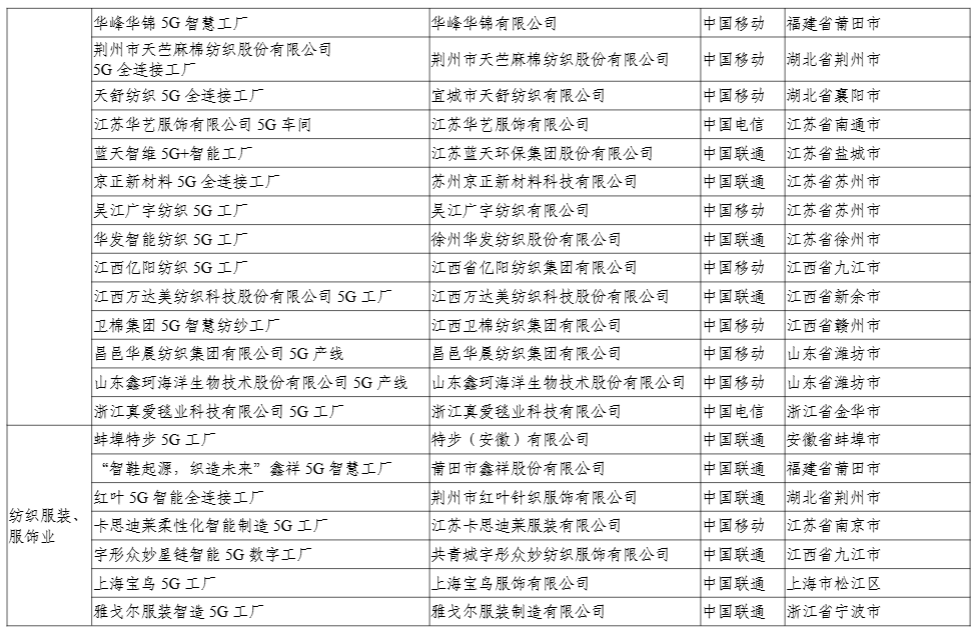 工信部公示 2024 年 5G 工厂名录,比亚迪、联想等 400 个项目上榜
