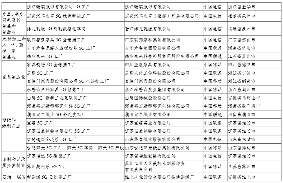 工信部公示 2024 年 5G 工厂名录,比亚迪、联想等 400 个项目上榜