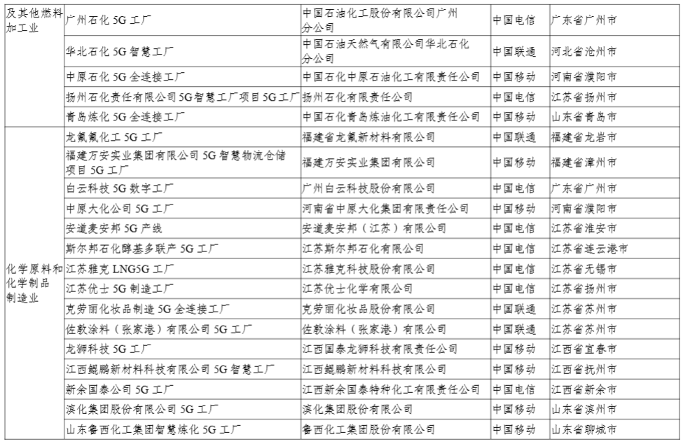 工信部公示 2024 年 5G 工厂名录,比亚迪、联想等 400 个项目上榜