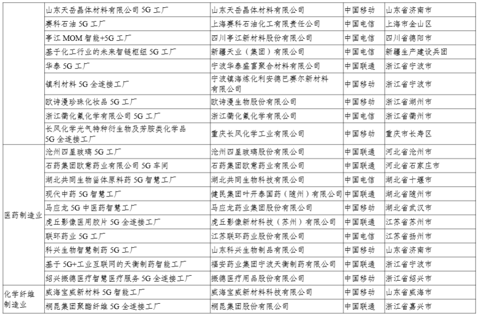工信部公示 2024 年 5G 工厂名录,比亚迪、联想等 400 个项目上榜