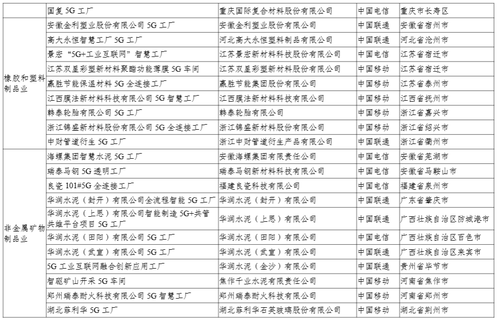 工信部公示 2024 年 5G 工厂名录,比亚迪、联想等 400 个项目上榜