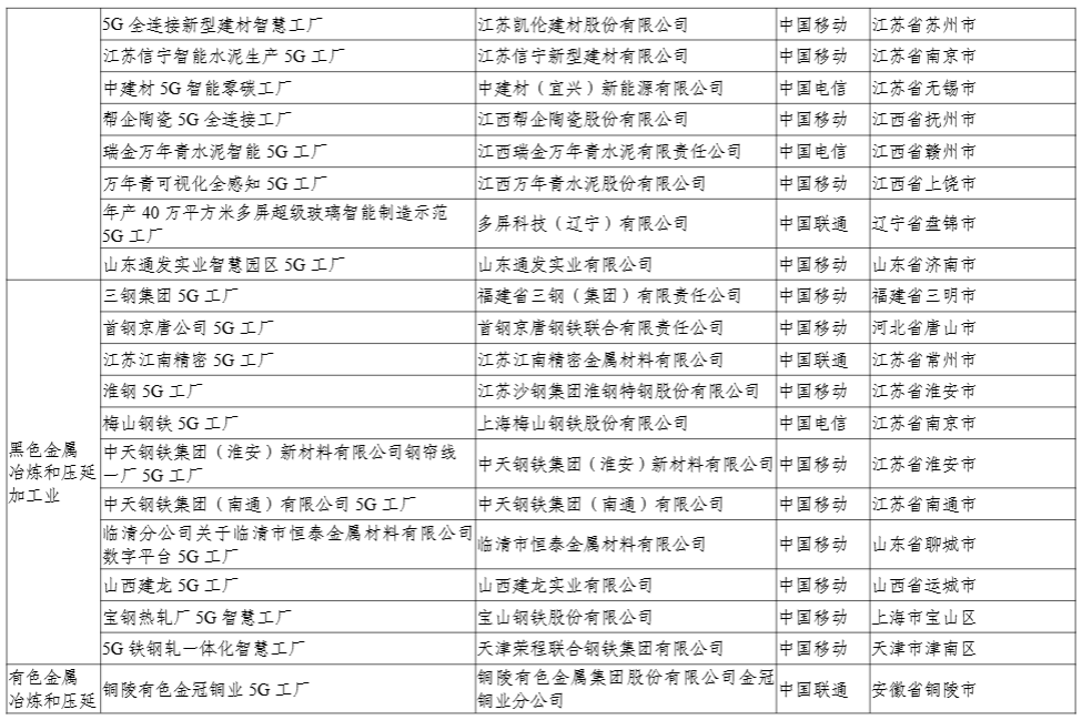 工信部公示 2024 年 5G 工厂名录,比亚迪、联想等 400 个项目上榜