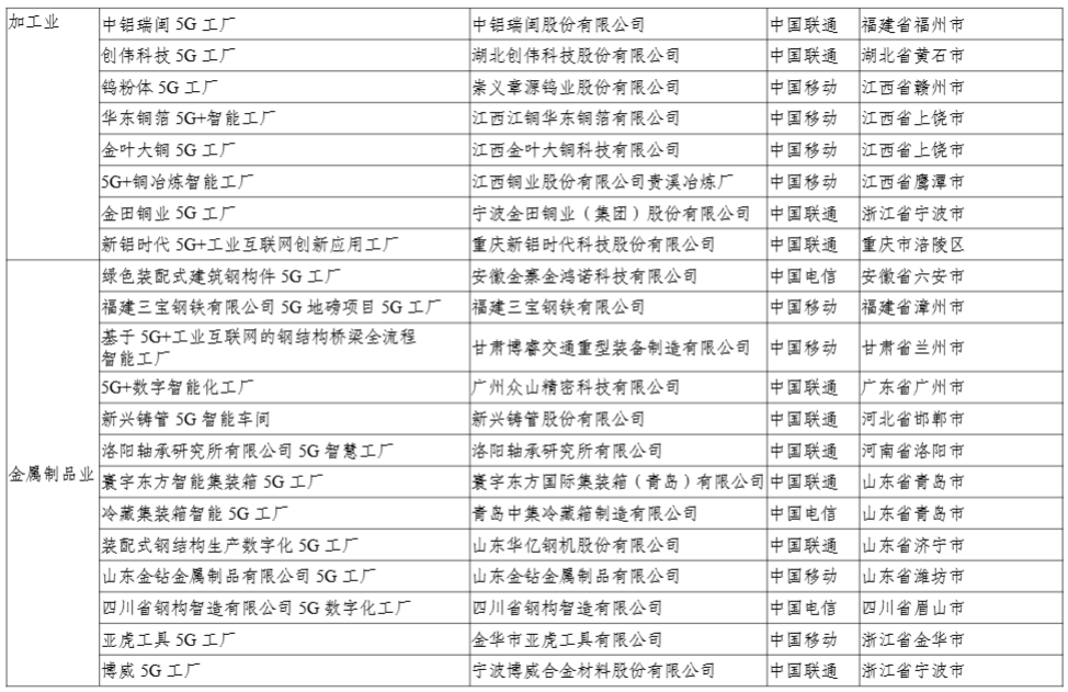 工信部公示 2024 年 5G 工厂名录,比亚迪、联想等 400 个项目上榜