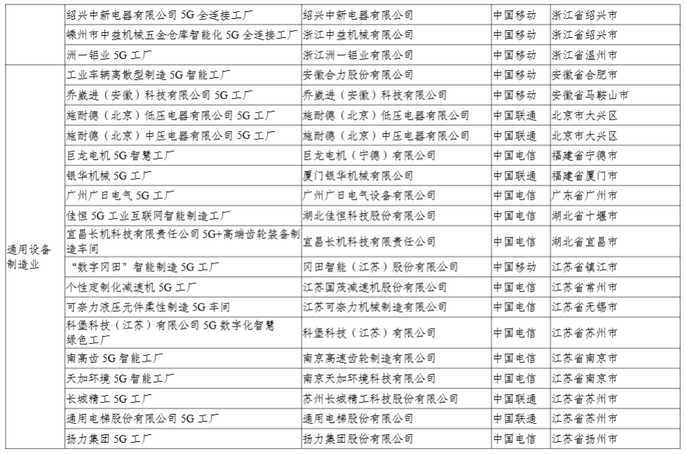 工信部公示 2024 年 5G 工厂名录,比亚迪、联想等 400 个项目上榜