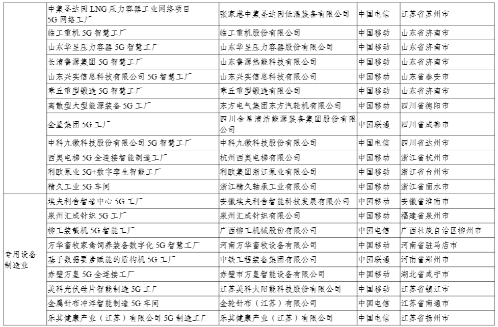 工信部公示 2024 年 5G 工厂名录,比亚迪、联想等 400 个项目上榜