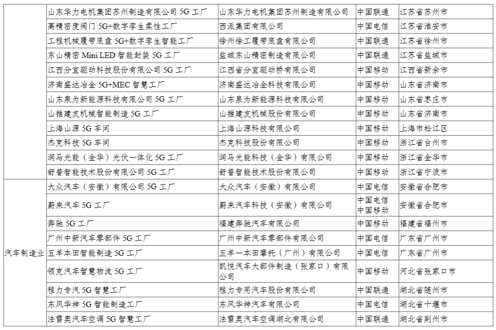 工信部公示 2024 年 5G 工厂名录,比亚迪、联想等 400 个项目上榜