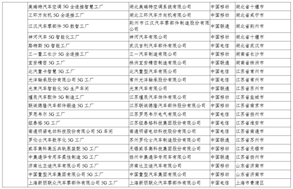 工信部公示 2024 年 5G 工厂名录,比亚迪、联想等 400 个项目上榜