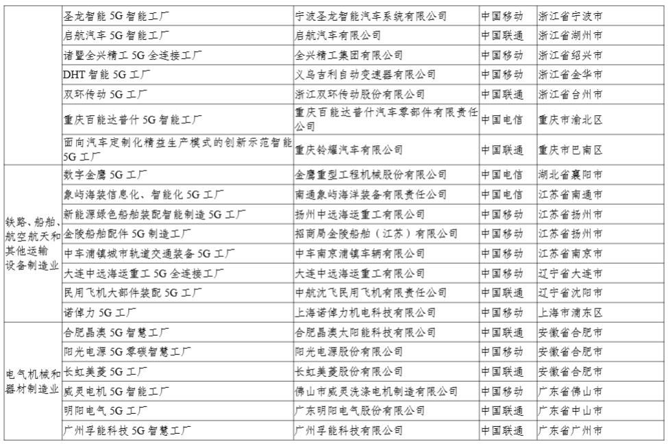 工信部公示 2024 年 5G 工厂名录,比亚迪、联想等 400 个项目上榜