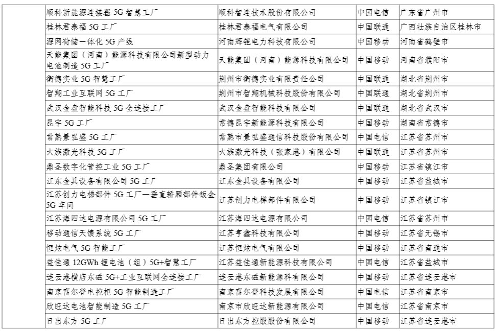 工信部公示 2024 年 5G 工厂名录,比亚迪、联想等 400 个项目上榜
