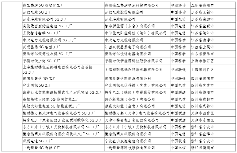 工信部公示 2024 年 5G 工厂名录,比亚迪、联想等 400 个项目上榜