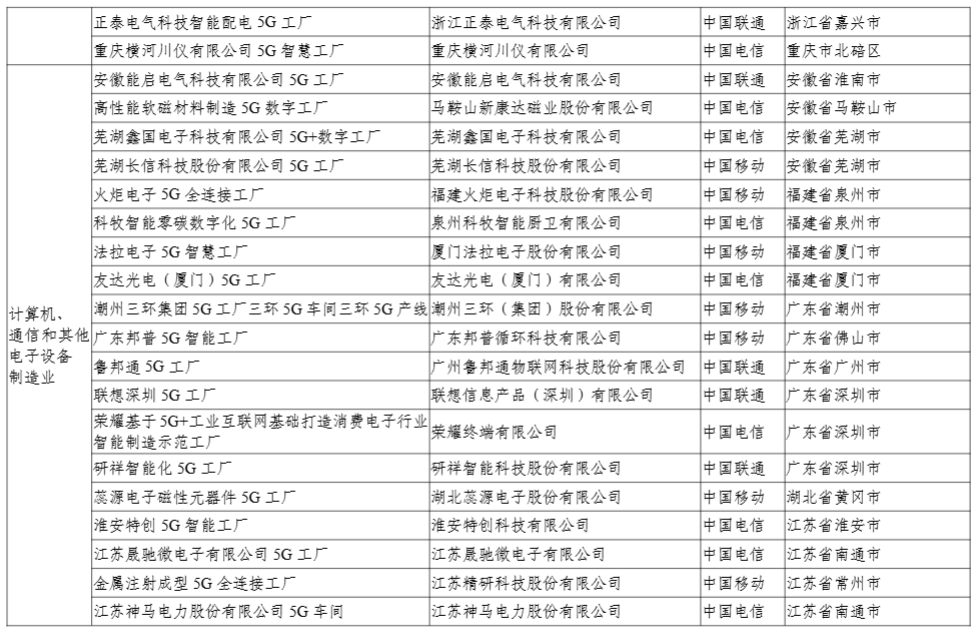 工信部公示 2024 年 5G 工厂名录,比亚迪、联想等 400 个项目上榜
