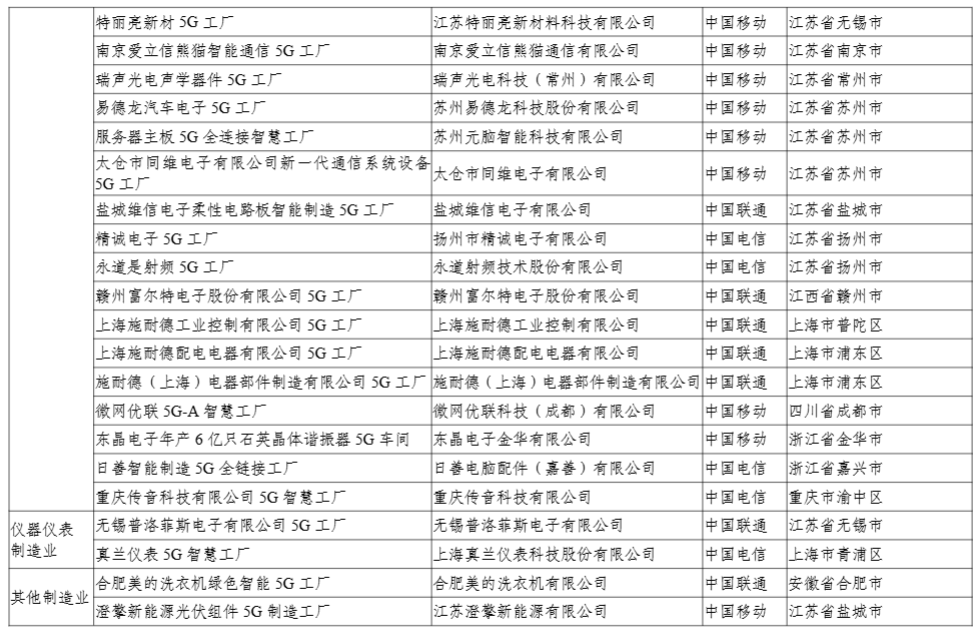 工信部公示 2024 年 5G 工厂名录,比亚迪、联想等 400 个项目上榜