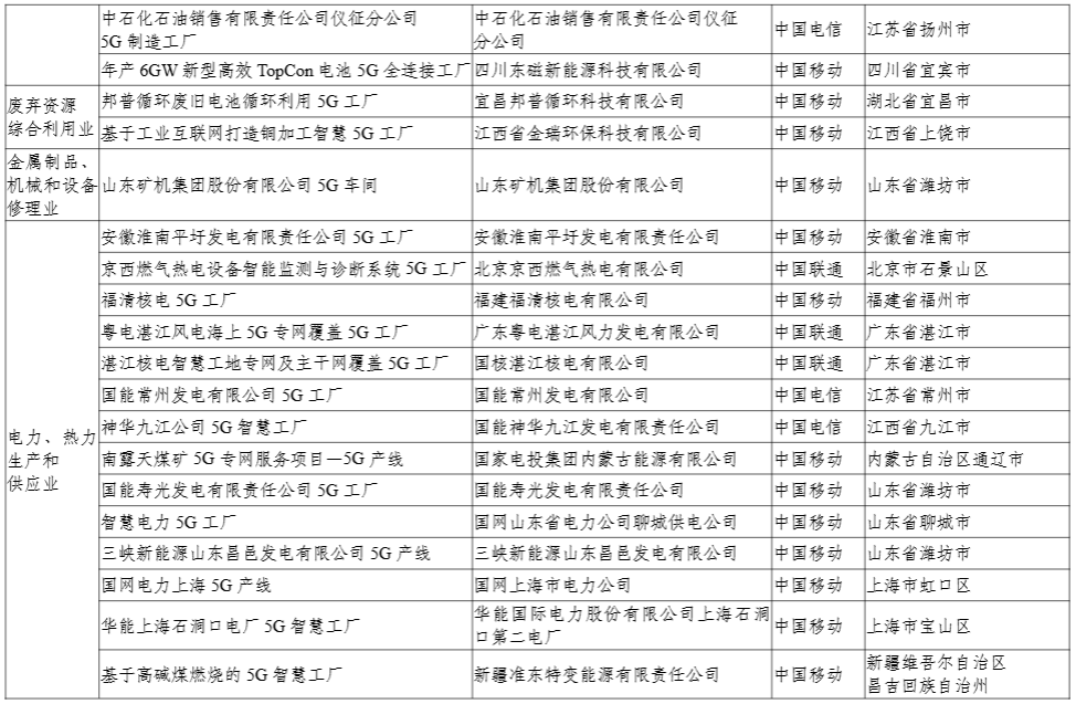 工信部公示 2024 年 5G 工厂名录,比亚迪、联想等 400 个项目上榜