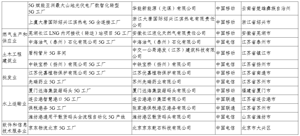 工信部公示 2024 年 5G 工厂名录,比亚迪、联想等 400 个项目上榜