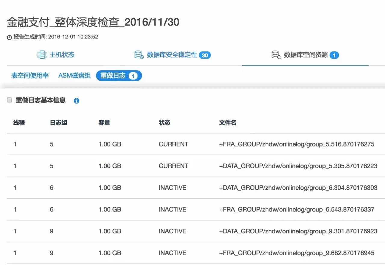 重做日志中如何分析日志容量及切换频率?