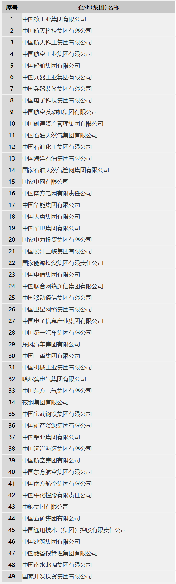 首家数据科技央企亮相,中国数联物流信息有限公司在上海揭牌成立 首家数据科技央企亮相,中国数联物流信息有限公司在上海揭牌成立
