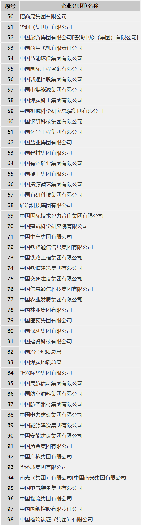首家数据科技央企亮相,中国数联物流信息有限公司在上海揭牌成立 首家数据科技央企亮相,中国数联物流信息有限公司在上海揭牌成立