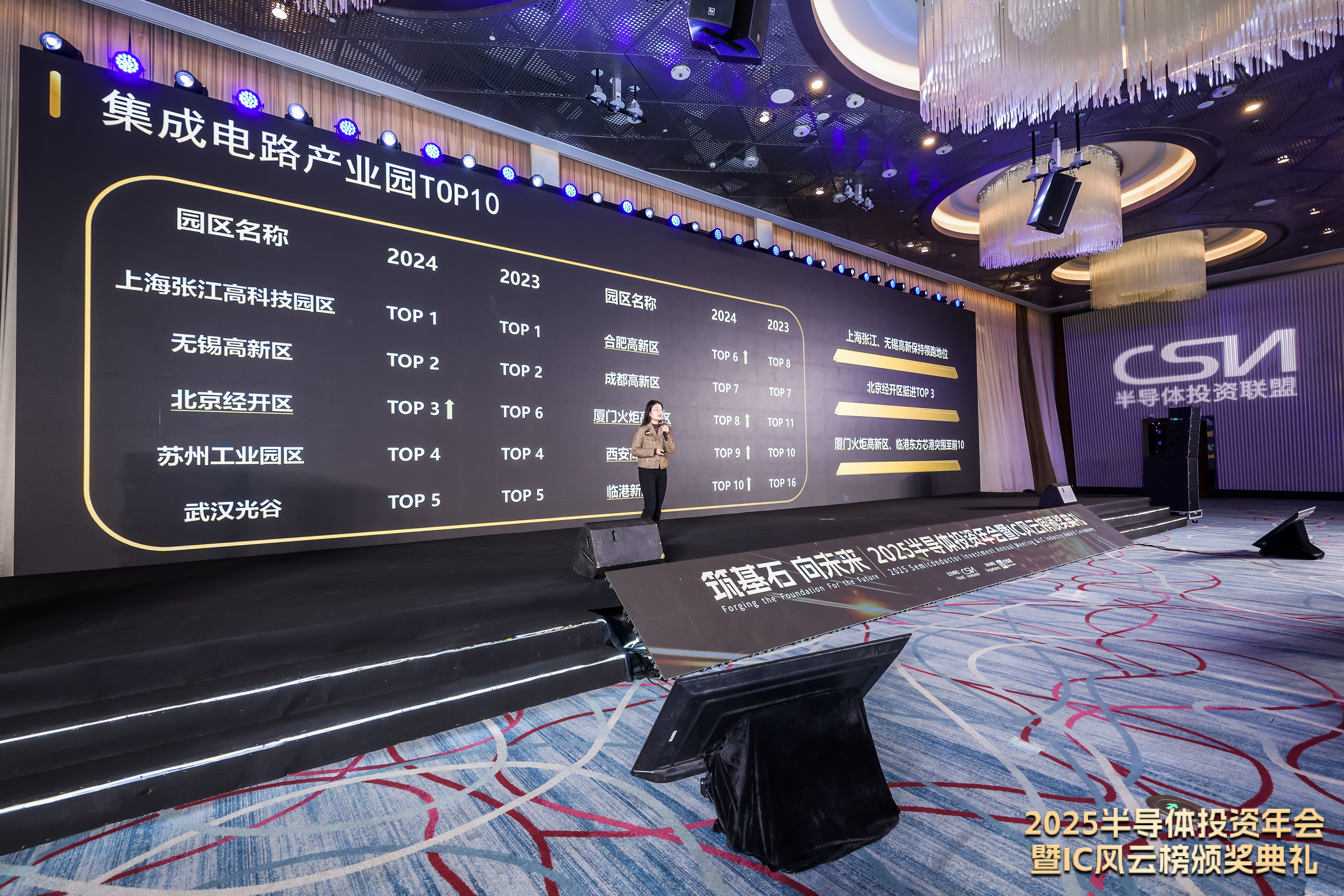 2024年中国集成电路园区综合实力TOP30榜单揭晓!