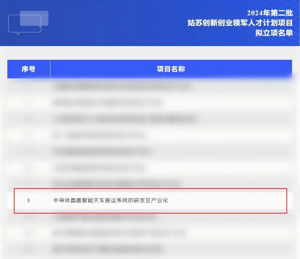 新施诺首席科学家文仁浩博士荣获2024年姑苏创新创业领军人才称号!