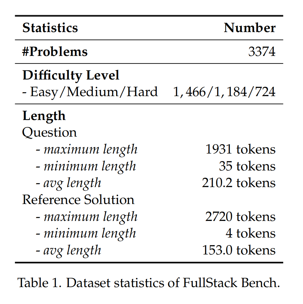 最真实大模型编程评估！字节开源FullStack Bench，首次全覆盖超11类现实编程场景