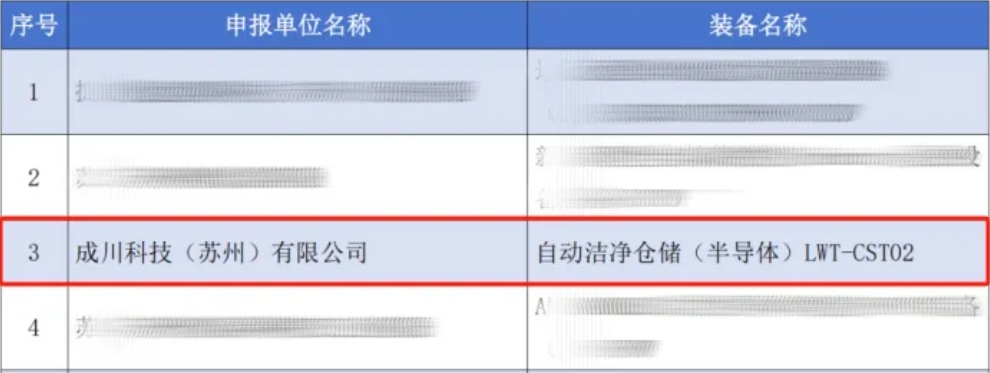 喜报丨成川科技入选2024年苏州工业园区首台(套)重大装备