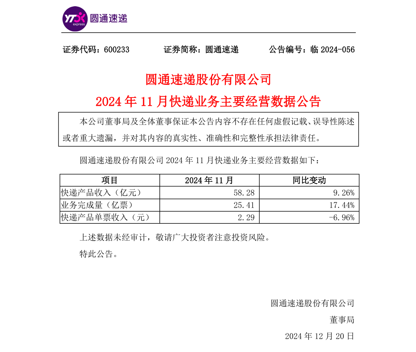 申通、圆通、韵达发布 11 月简报:快递业务量、收入均同比增长,单票收入均下降 申通、圆通、韵达发布 11 月简报:快递业务量、收入均同比增长,单票收入均下降