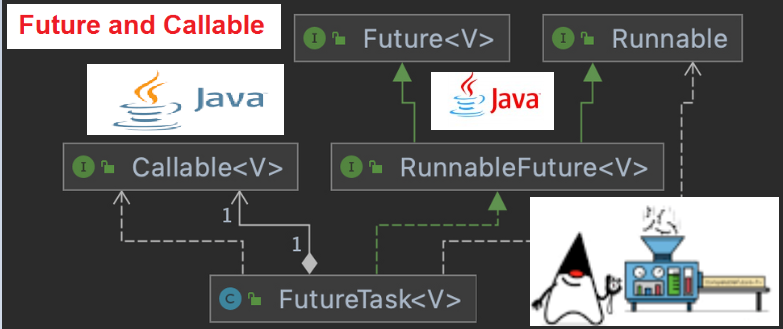 了解 Java 中的 Runnable 和 Callable：示例和代码演示-Golang学习网
