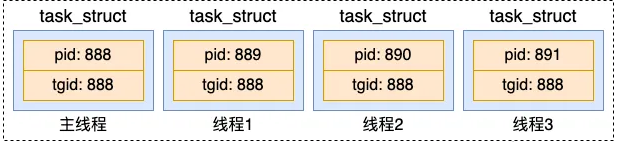 聊聊Linux中线程和进程的联系与区别!