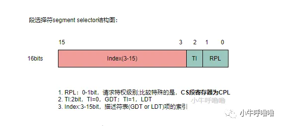 什么是系统调用机制?结合Linux0.12源码图解