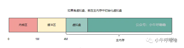 什么是系统调用机制?结合Linux0.12源码图解