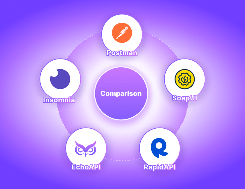 Postman vs Insomnia vs SoapUI vs Paw vs EchoAPI:API测试工具的全面比较