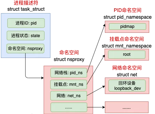 Linux进程是如何创建出来的?