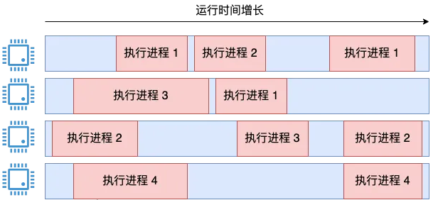 Linux 中 CPU 利用率是如何算出来的?