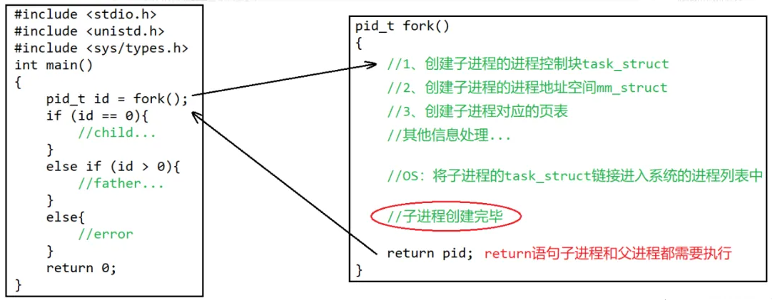 深入理解Linux中进程控制(精讲)