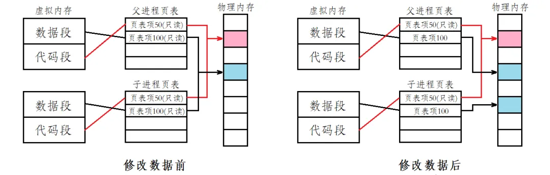深入理解Linux中进程控制(精讲)