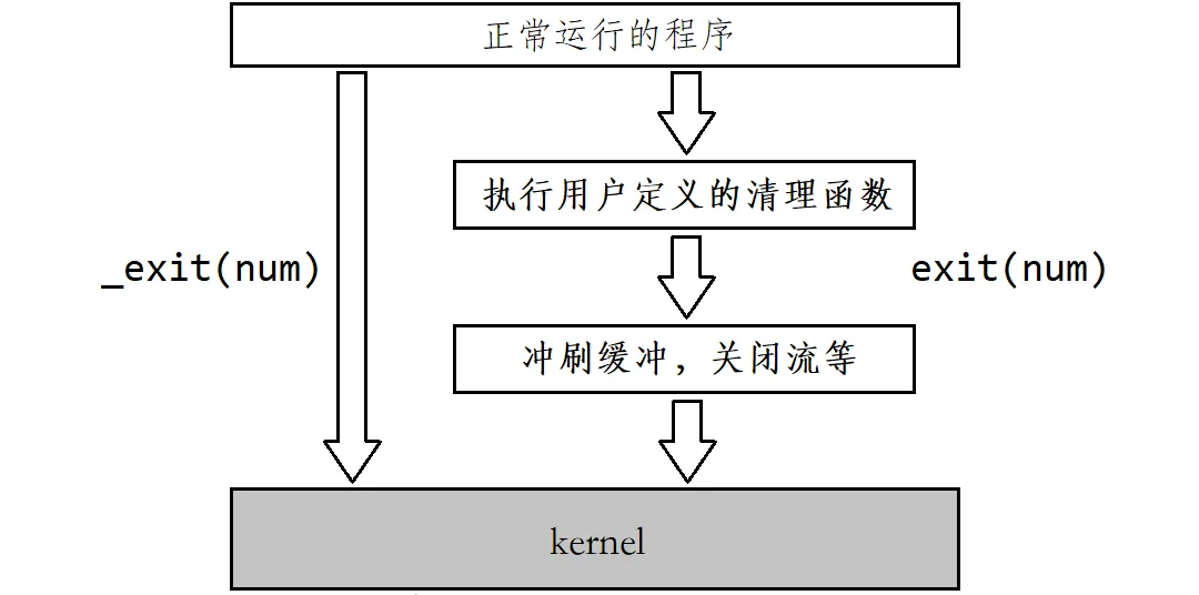 深入理解Linux中进程控制(精讲)