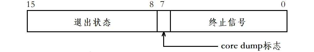 深入理解Linux中进程控制(精讲)
