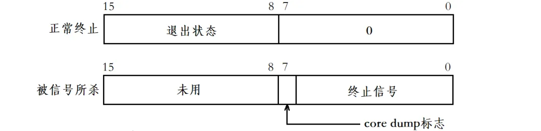 深入理解Linux中进程控制(精讲)
