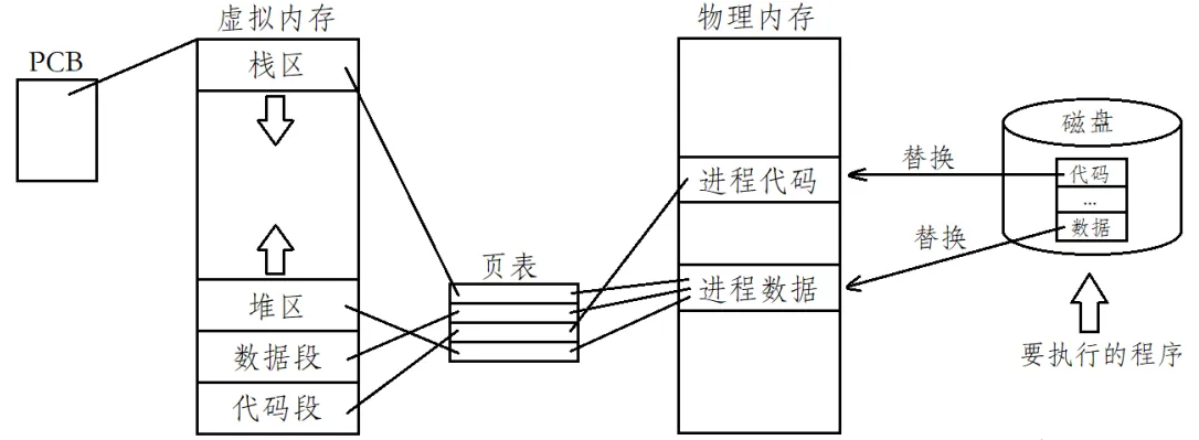 深入理解Linux中进程控制(精讲)