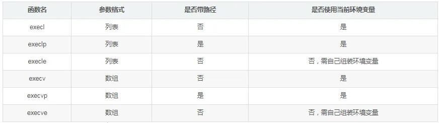 深入理解Linux中进程控制(精讲)