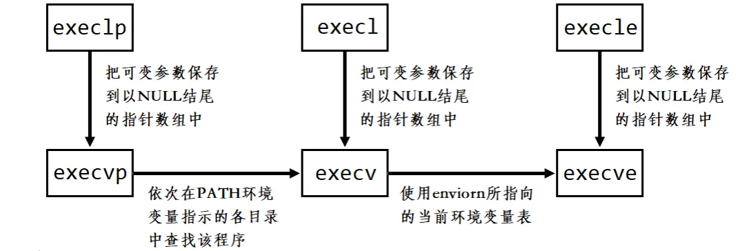 深入理解Linux中进程控制(精讲)